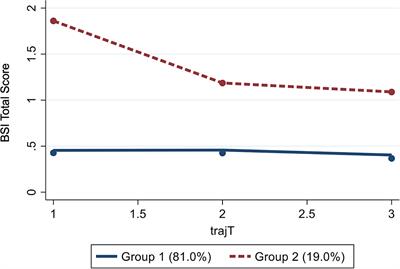 Longitudinal trajectories of mental health problems and their association with reoffending in a Dutch pre-trial prison cohort